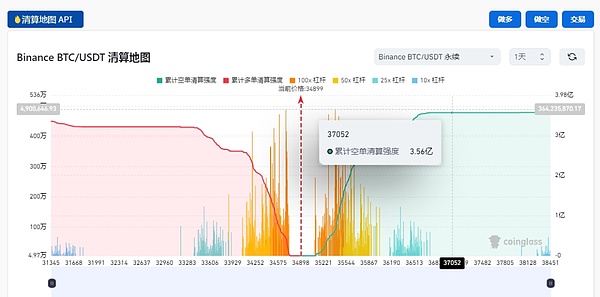 加密货币市场迎来大反转，这些币种正上演绝地反击！