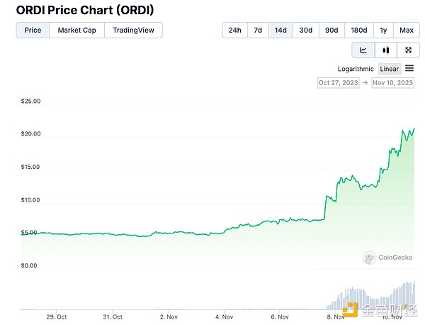 华尔街新宠ETHZilla：为何这个以太坊财库项目让彼得·蒂尔和以太坊基金会都坐不住了