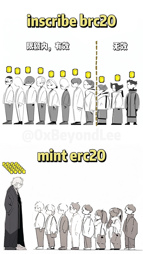 比特币减半：牛市信号还是市场幻觉？