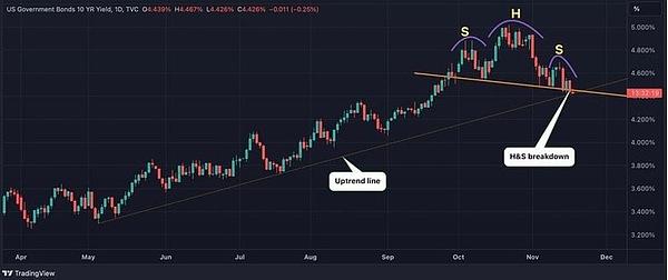 币市观察：BTC ETH触底反弹后 本周走势将何去何从？