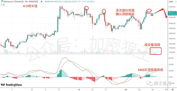 Web3平台遭遇钓鱼攻击：Galxe协议损失超15万美元的背后