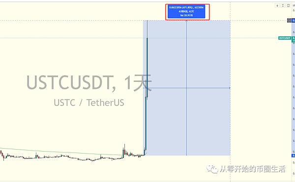 ERC-4437遇冷：理想很丰满，现实很骨感