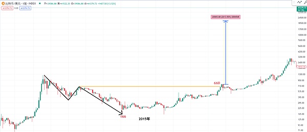 Web3社交新秀SOON获300万美金投资，社交赛道迎来新玩法