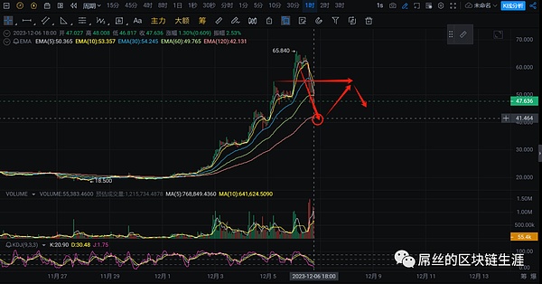 区块链浪潮下，河南如何跑出加速度？