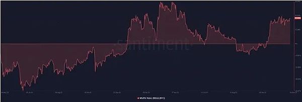 比特币突破3.7万美元大关，加密市场迎来久违暖流