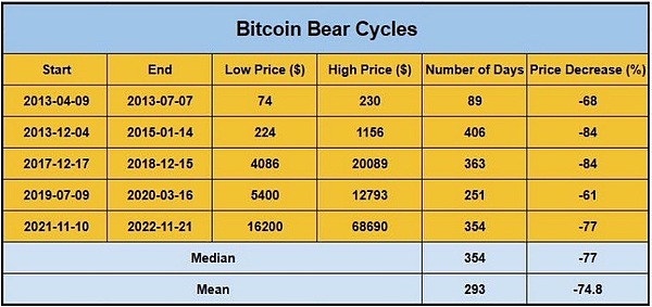 手把手教你：如何把DOT资产安全转移到Moonbeam网络