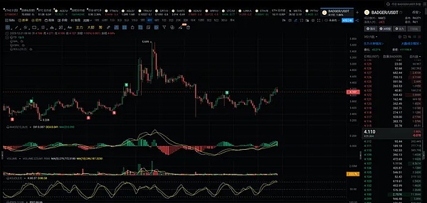 当信息泛滥遇上代币经济：Backroom如何重塑我们的认知方式？