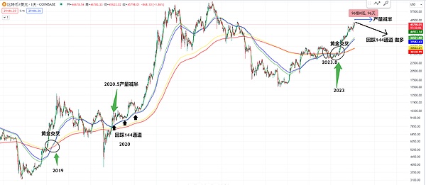 12.5主流币行情回顾：李隆深度解析BTC/ETH走势