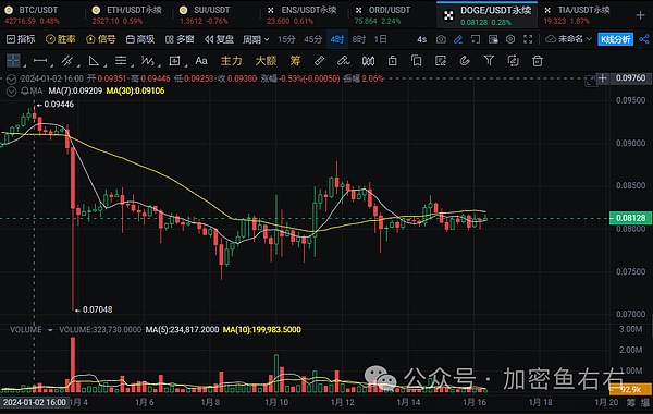 山东新规：虚拟货币变现不低于80%？律师深度解读三大实操难题