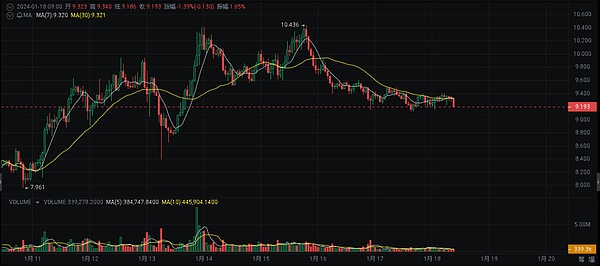 北美数字货币监管面面观：为何加拿大投资者的资金更安全？