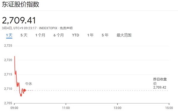 2024年：加密货币能否迎来真正的机构年？