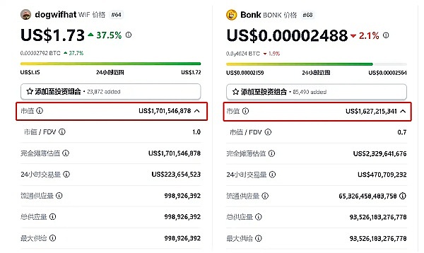 加密市场风向标：ARB、GRT、LINK三大潜力币的技术分析与实战策略