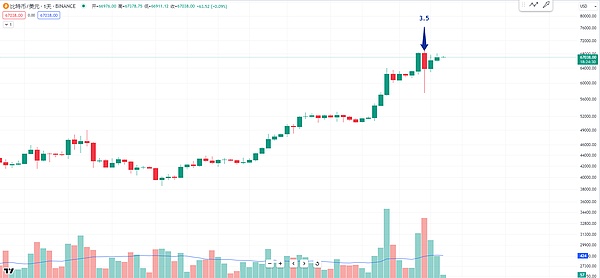 加密世界的三剑客：SOL、AVAX与XRP的生存之道