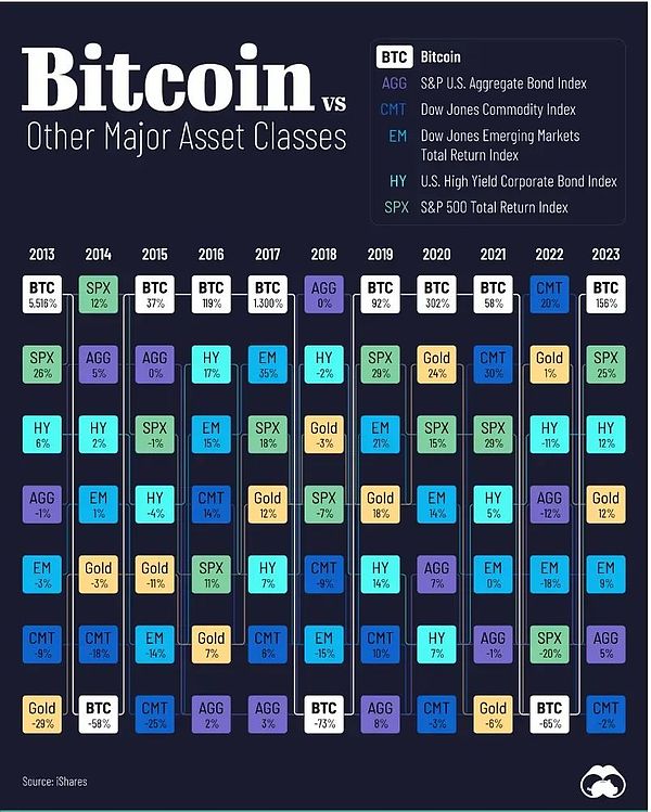 当加密世界进入快车道，我们的数据基建跟上了吗？