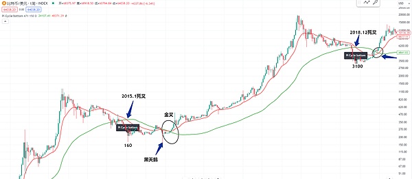 市场震荡加剧，比特币上演画门行情
