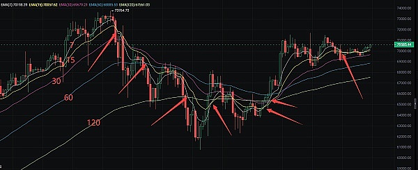 币圈惊魂夜：暴跌背后藏着怎样的财富密码？