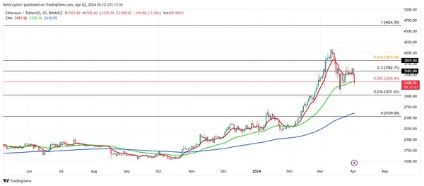 Chainlink研究报告深度解读：LINK代币真的能翻20-30倍？