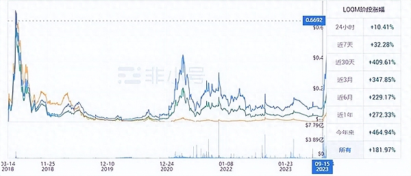 市场观察：比特币震荡期的投资智慧