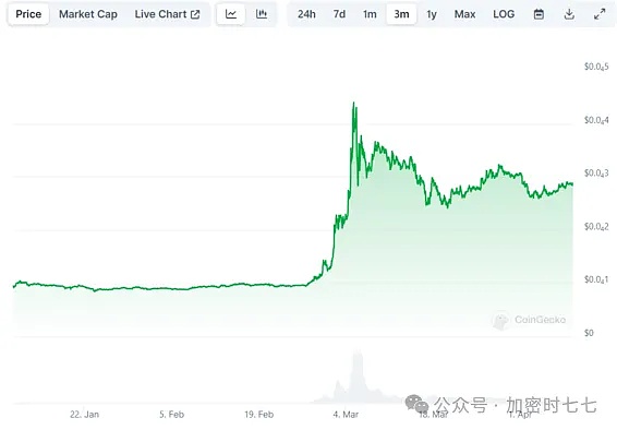 RSS3：那个被严重低估的Web3信息高速公路