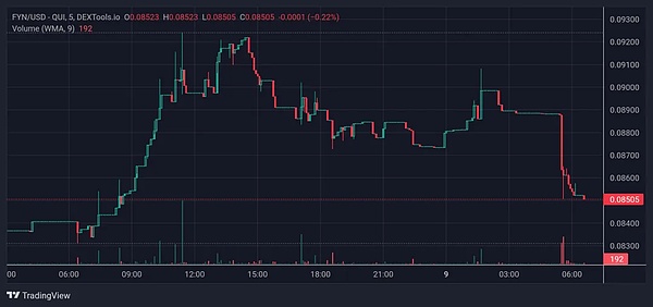 链上数据在说话：ENA与ETH的牛市密码解读