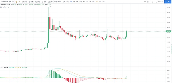 Blur创始人再出大招：Blast L2如何用躺着赚钱模式搅动市场？