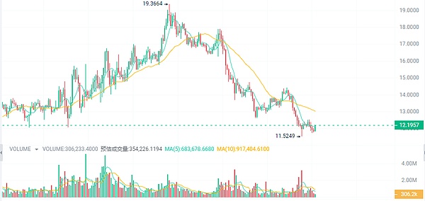 深夜币市风云：鲍威尔一句话引发的疯狂24小时