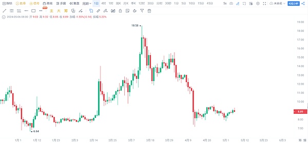 XRP即将迎来爆发期？18天内或现惊人涨幅