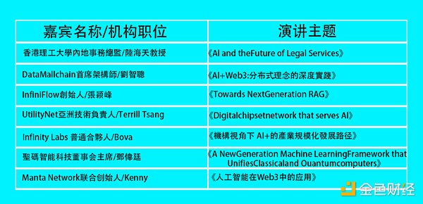 从线上到线下：三个老韭菜的Web3创业记