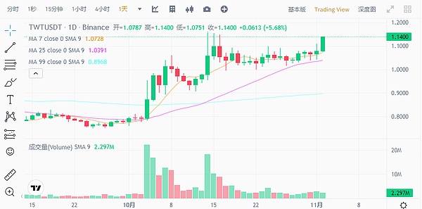 昨夜币圈惊魂：比特币跳水5%，10亿美金灰飞烟灭的背后真相