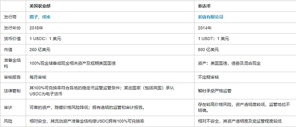区块链媒体创业：如何在法律合规的路上走得更稳