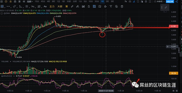 11月19日以太坊行情深度解读：震荡区间中的交易机会