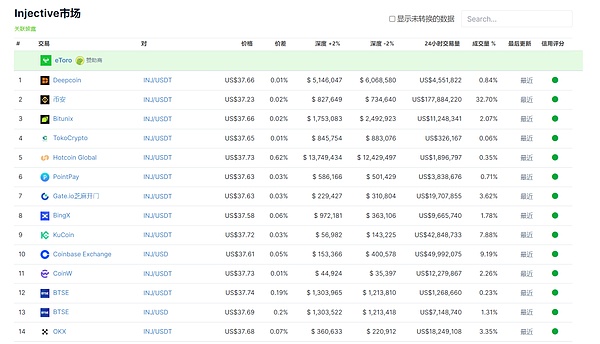 8月26日加密市场深度分析：反弹or继续下探？