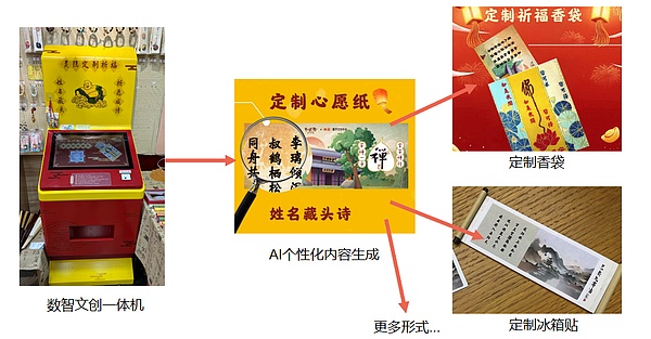 狗狗币又火了！11%暴涨背后的秘密，1美元梦想还远吗？