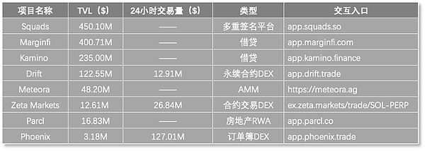 RWA革命：当房地产遇上区块链，这场金融变革正在悄然发生