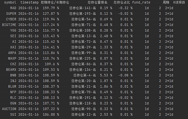 币市风云突变，这些机会你抓住了吗？