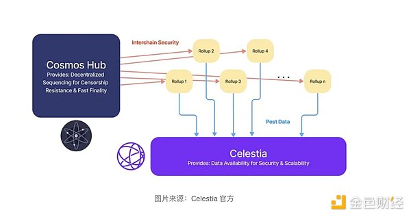 以太坊震荡行情下的生存之道：如何在波动中抓住机会