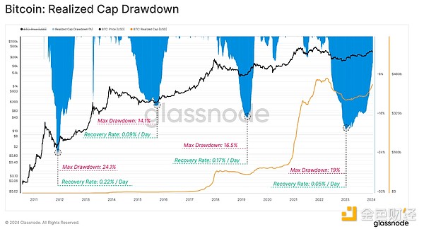深度解析：HIFI Finance的市场表现与资金流向