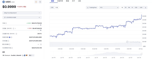 加密市场风云再起：比特币王者归来，这三匹黑马正蓄势待发