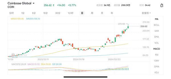 以太坊再临历史高位：这轮反弹能否创造奇迹？