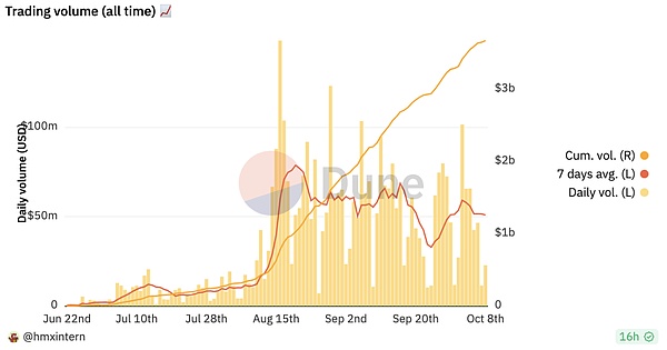 深度解析：HIFI Finance的市场表现与资金流向