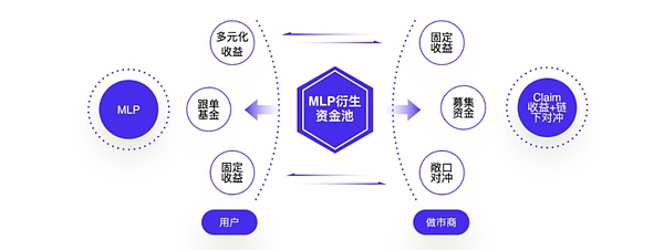 Worldcoin：一场颠覆性的金融实验还是美丽泡沫？