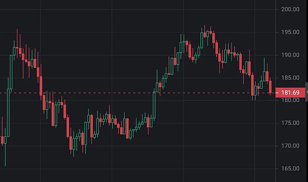 暴风雨前的宁静？BTC与ETH正面临关键抉择时刻