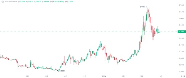 打破金融数据垄断的革命性力量：Pyth网络深度解析