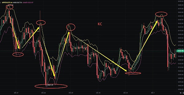 11月21日行情观察：BTC高位徘徊，山寨币如何挑？