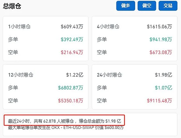 比特币牛市还会回来吗？老韭菜的深度思考