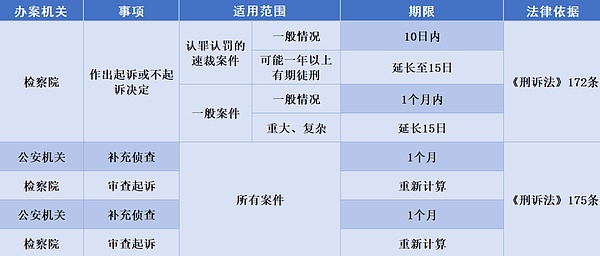 区块链扩展之争：以太坊与Solana的价值碰撞