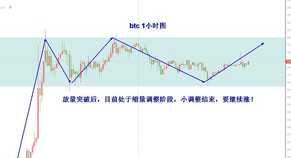 BRC-20代币ORDI上演疯狂行情：83%暴涨背后的权力游戏