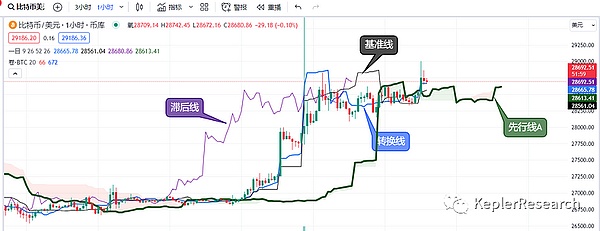 暴跌之下暗藏玄机：加密货币市场或将迎来持续调整