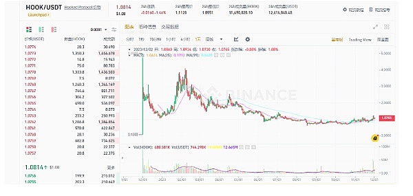 变基代币：加密世界的变形金刚，真的靠谱吗？