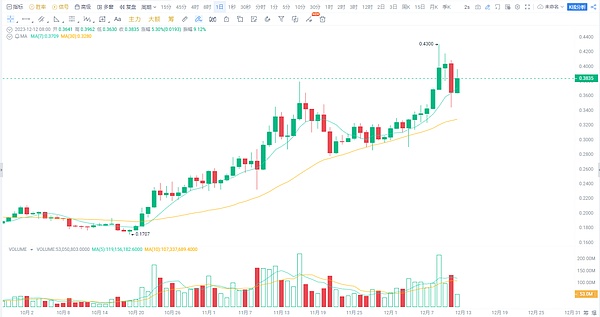 稳定币：区块链世界的双刃剑？一个从业者的深度观察